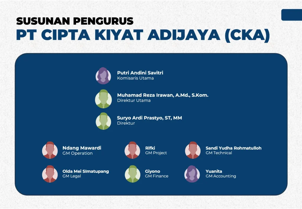 Team CKA Baru 2026